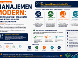 Manajemen Modern: Kunci Membangun Organisasi Tangguh di Era Digital dan Keberlanjutan